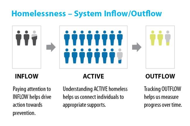 By-Name-List inflow and outflow infograph