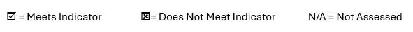 Possible scores are: meets indicator, does not meet indicator, or not assessed